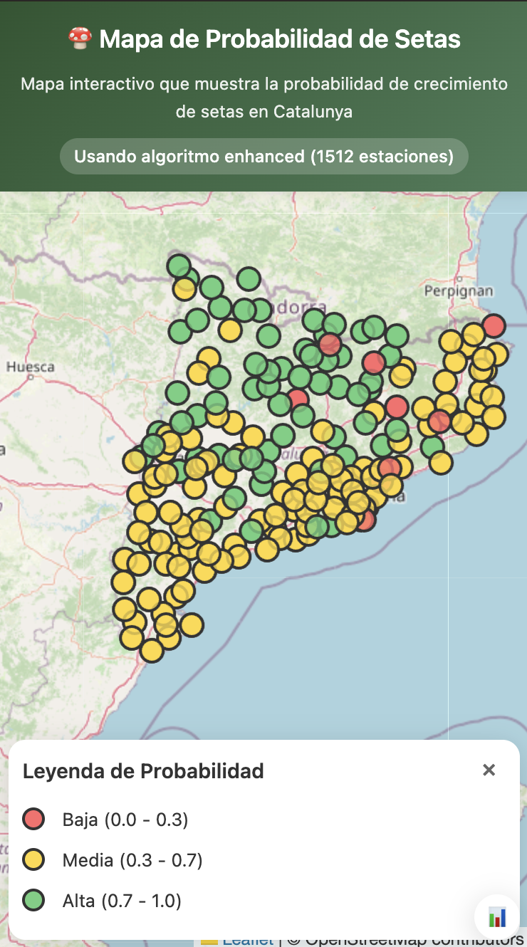 Demostración del Boletómetro - Mapa interactivo de setas en Catalunya